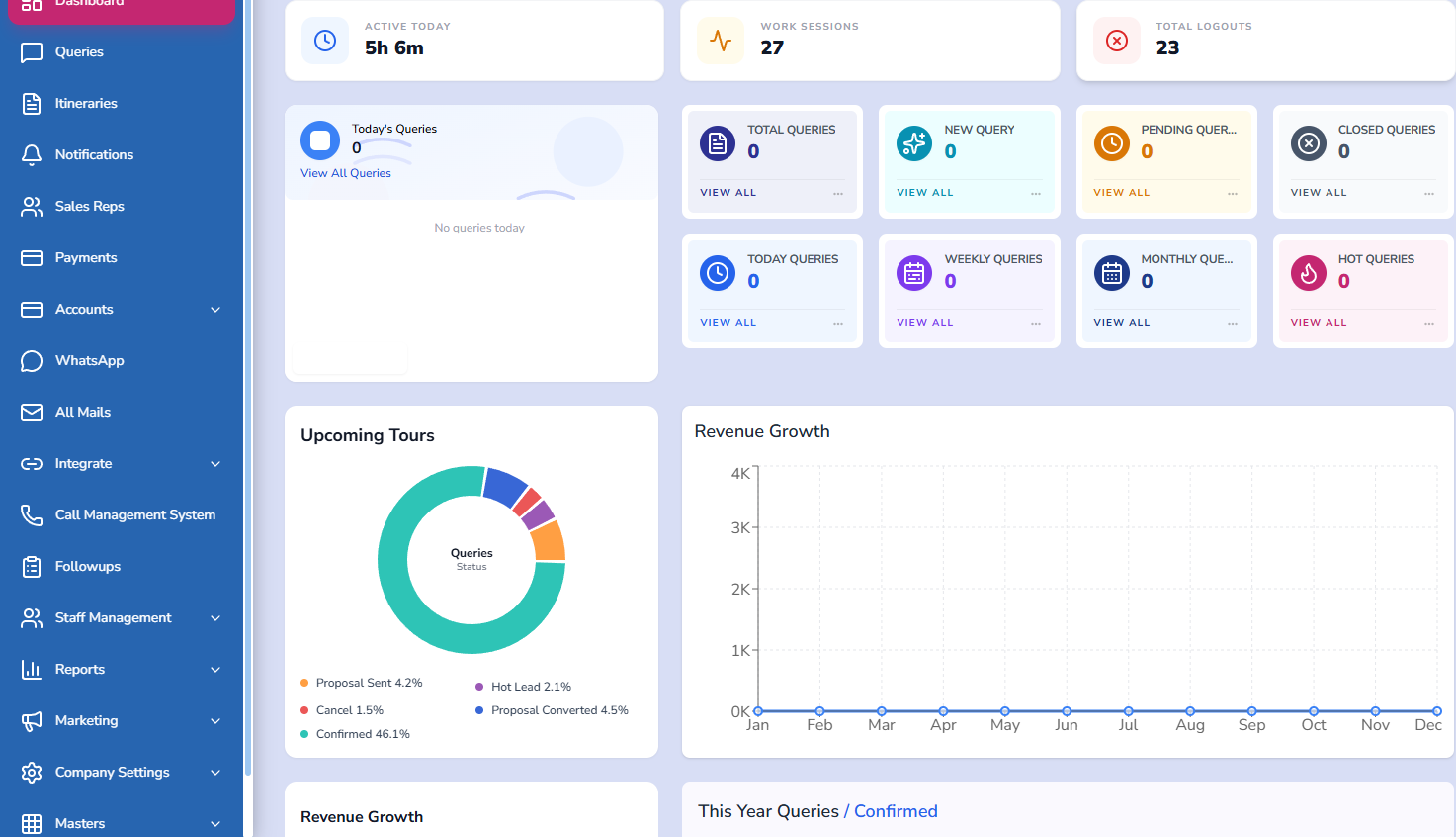 Managing Global Remote Teams in Gashwa Networks